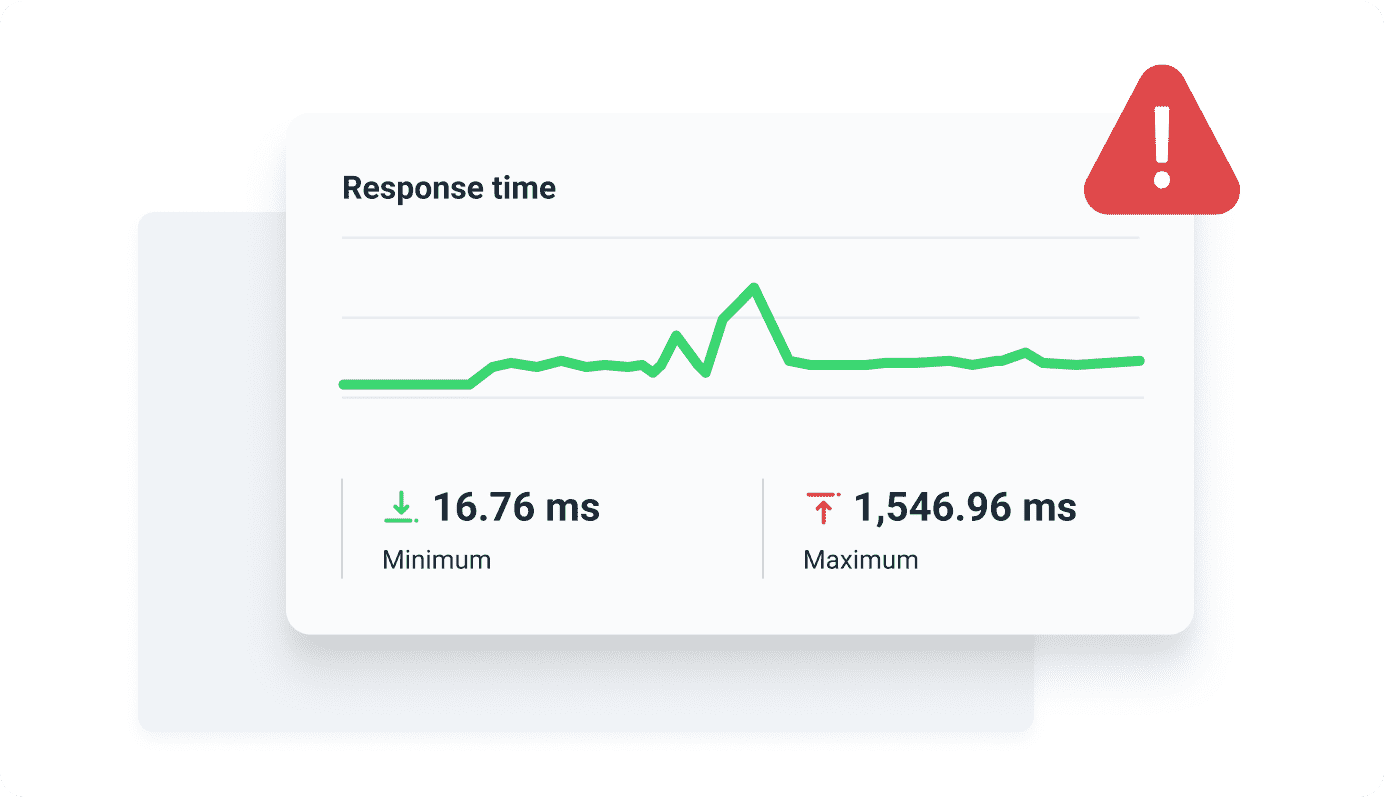 Response time monitoring